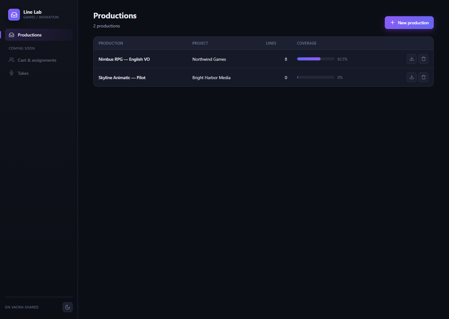 Productions overview in Line Lab