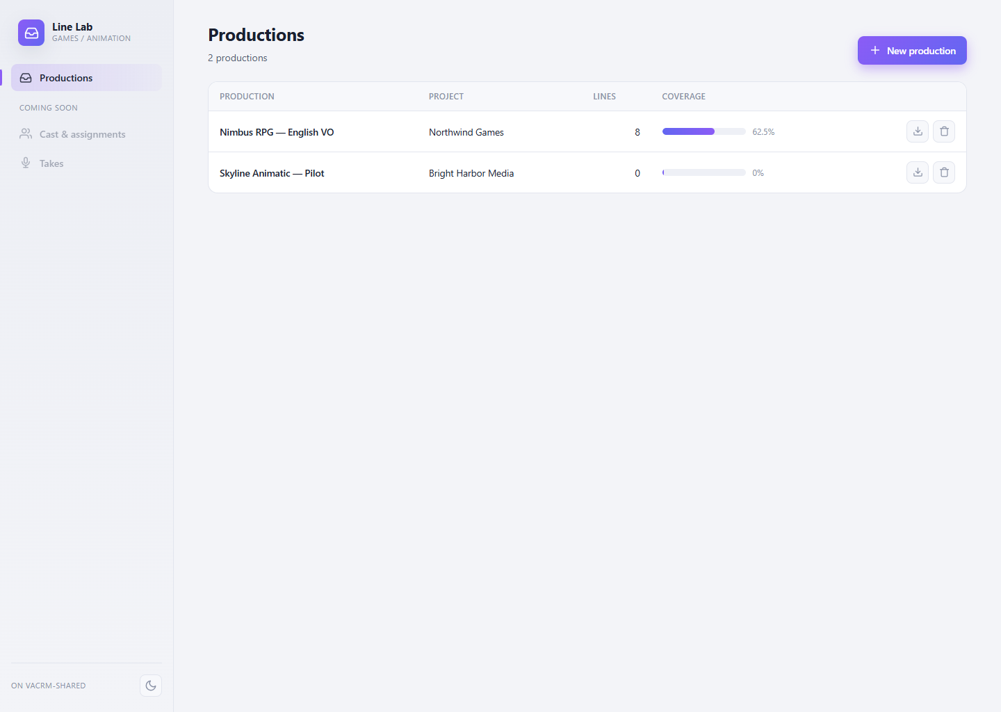 Productions overview in Line Lab
