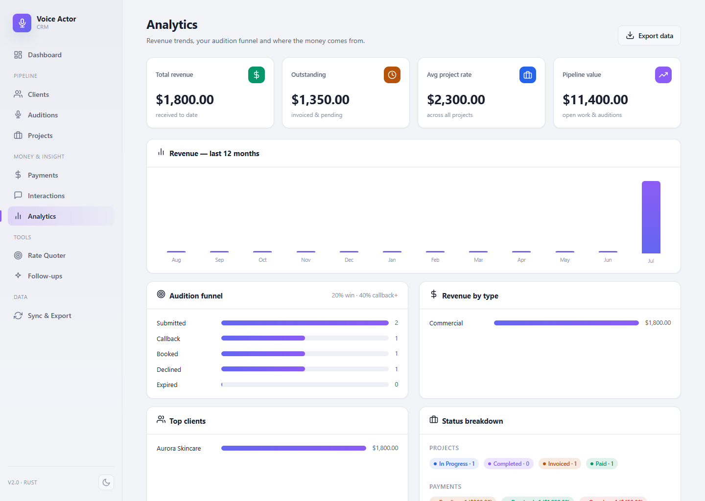 Analytics view in VoiceOver CRM